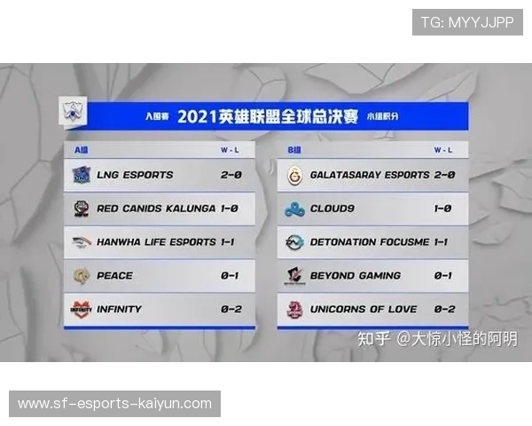 C9迎战LPL战队赛前前瞻，c9战队首发